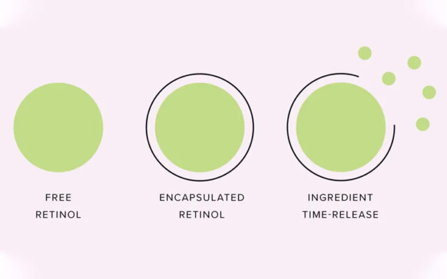 Retinol truyền thống, Retinol dạng bọc và những thành phần giúp Retinol phóng thích chậm. (Ảnh: Glow Receipe)